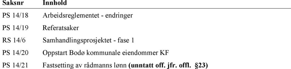 1 PS 14/20 Oppstart Bodø kommunale eiendommer KF PS 14/21