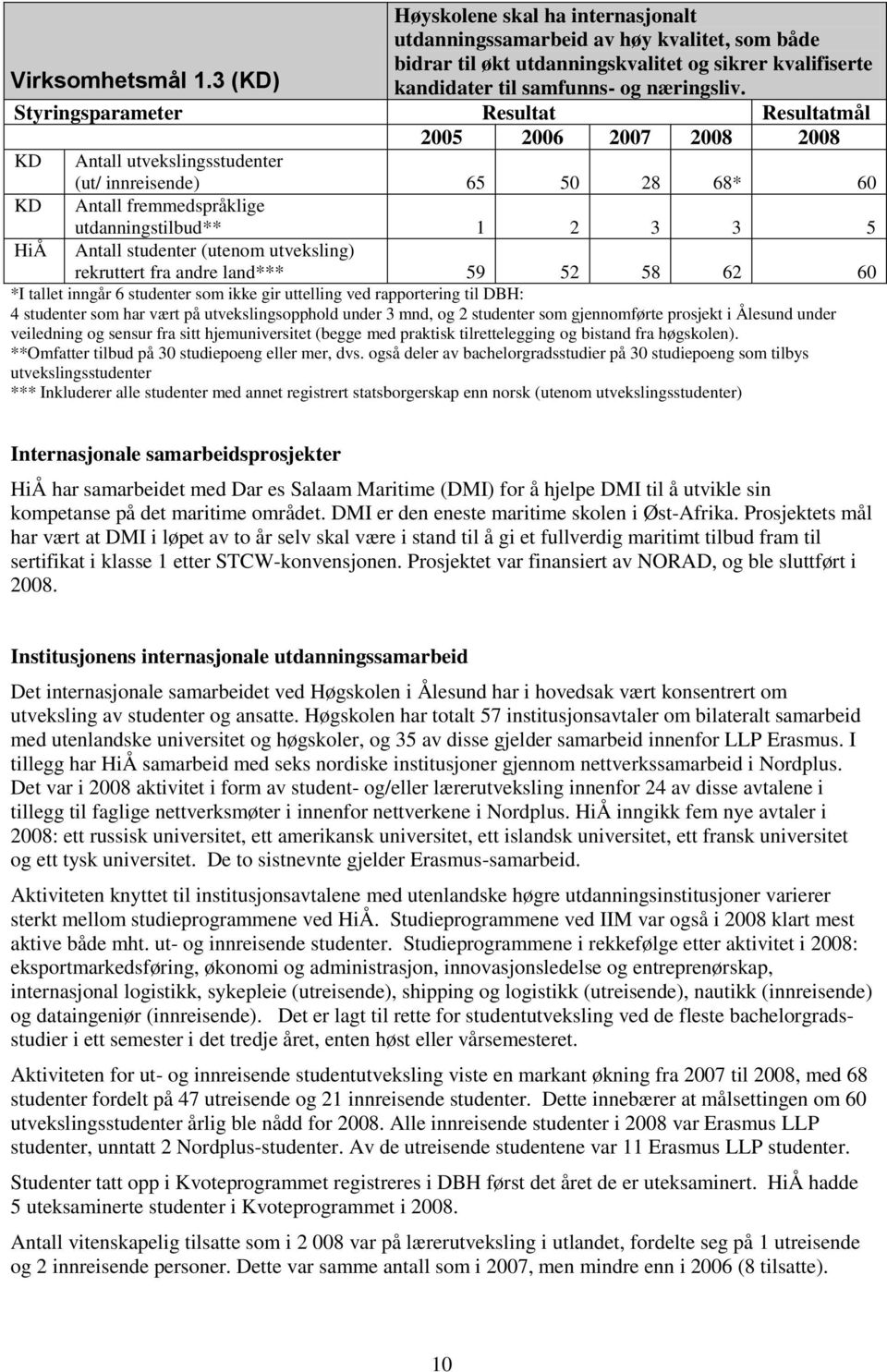 studenter (utenom utveksling) rekruttert fra andre land*** 59 52 58 62 60 *I tallet inngår 6 studenter som ikke gir uttelling ved rapportering til DBH: 4 studenter som har vært på utvekslingsopphold