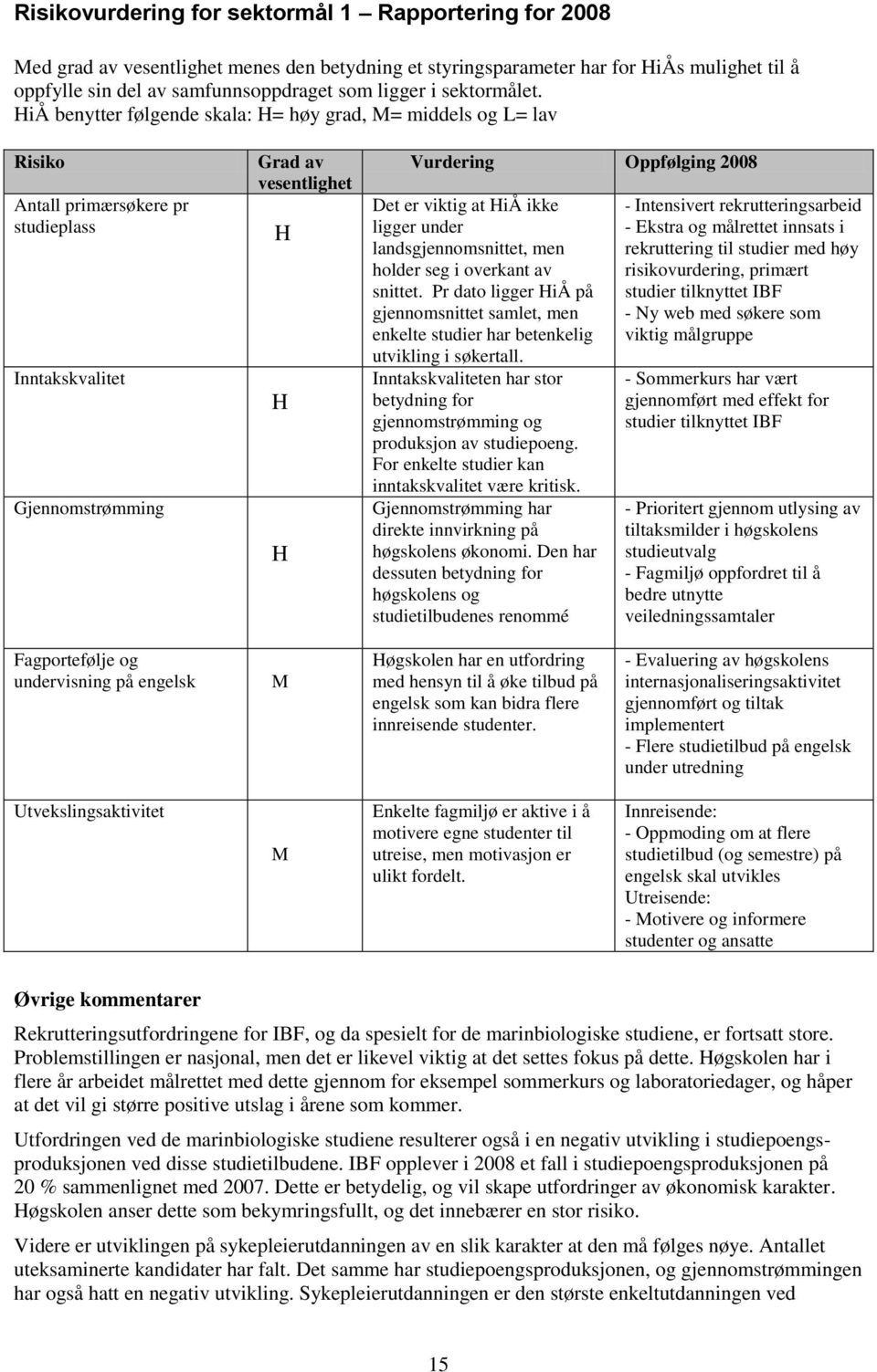 HiÅ benytter følgende skala: H= høy grad, M= middels og L= lav Risiko Antall primærsøkere pr studieplass Inntakskvalitet Gjennomstrømming Grad av vesentlighet H H H Vurdering Oppfølging 2008 Det er