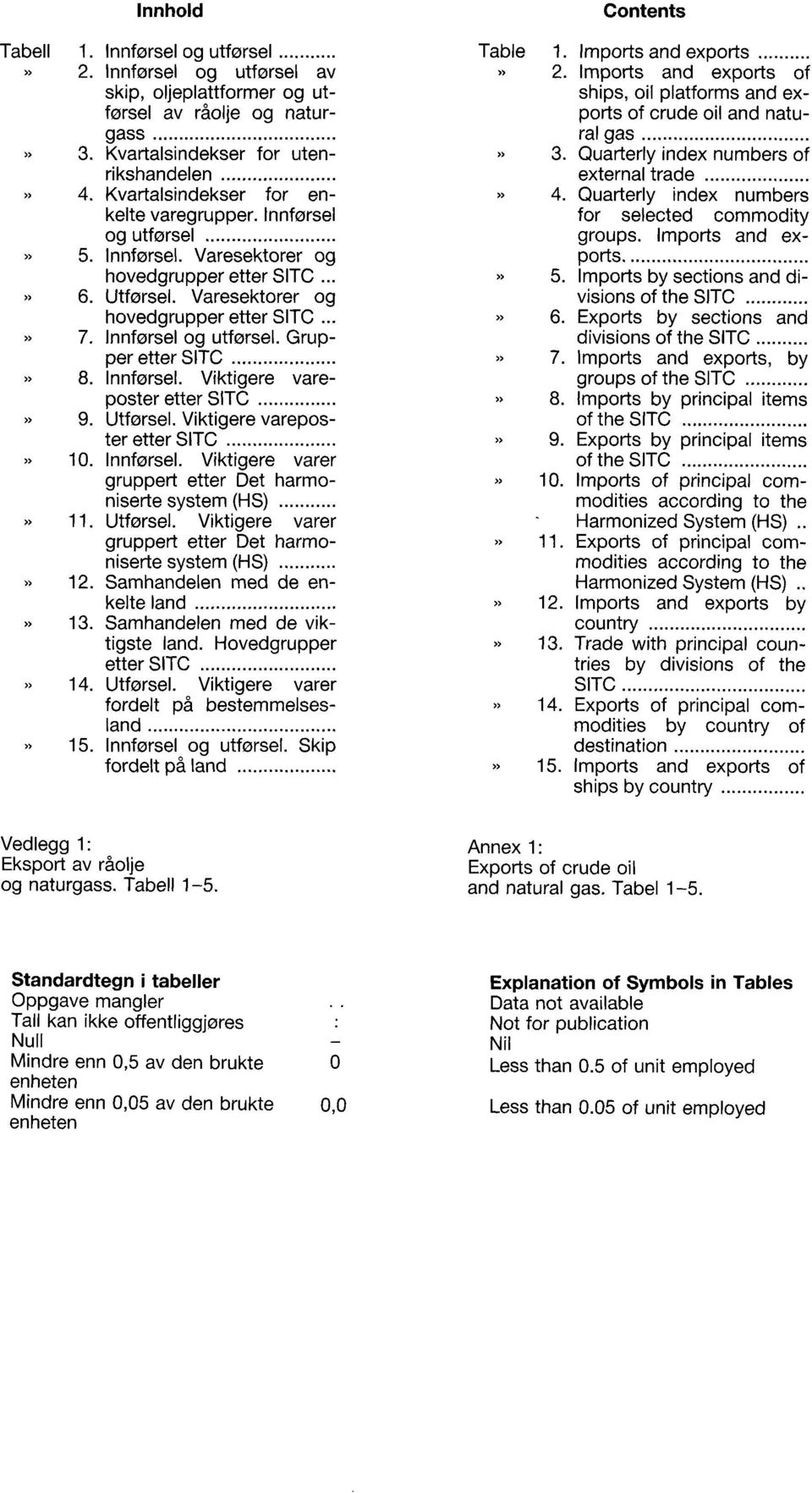 Innforsel. Viktigere vareposter etter SITC 9. Utførsel. Viktigere vareposter etter SITC 10. Innførsel. Viktigere varer gruppert etter Det harmoniserte system (HS) 11. Utførsel. Viktigere varer gruppert etter Det harmoniserte system (HS) 12.