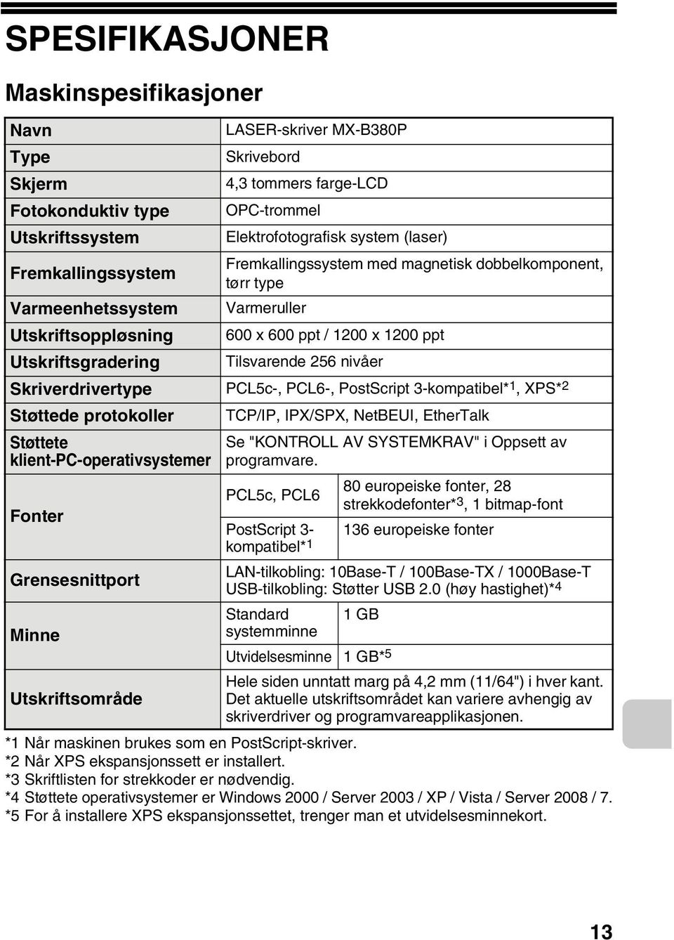 Skriverdrivertype PCL5c-, PCL6-, PostScript 3-kompatibel* 1, XPS* 2 Støttede protokoller Støttete klient-pc-operativsystemer Fonter Grensesnittport Minne Utskriftsområde TCP/IP, IPX/SPX, NetBEUI,