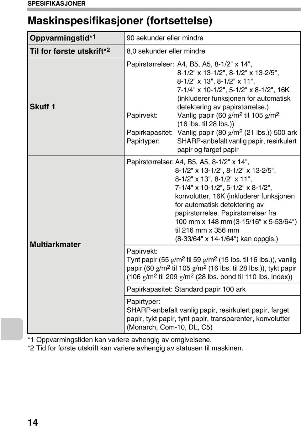 ) Papirvekt: Vanlig papir (60 g/m 2 til 105 g/m 2 (16 lbs. til 28 lbs.)) Papirkapasitet: Vanlig papir (80 g/m 2 (21 lbs.