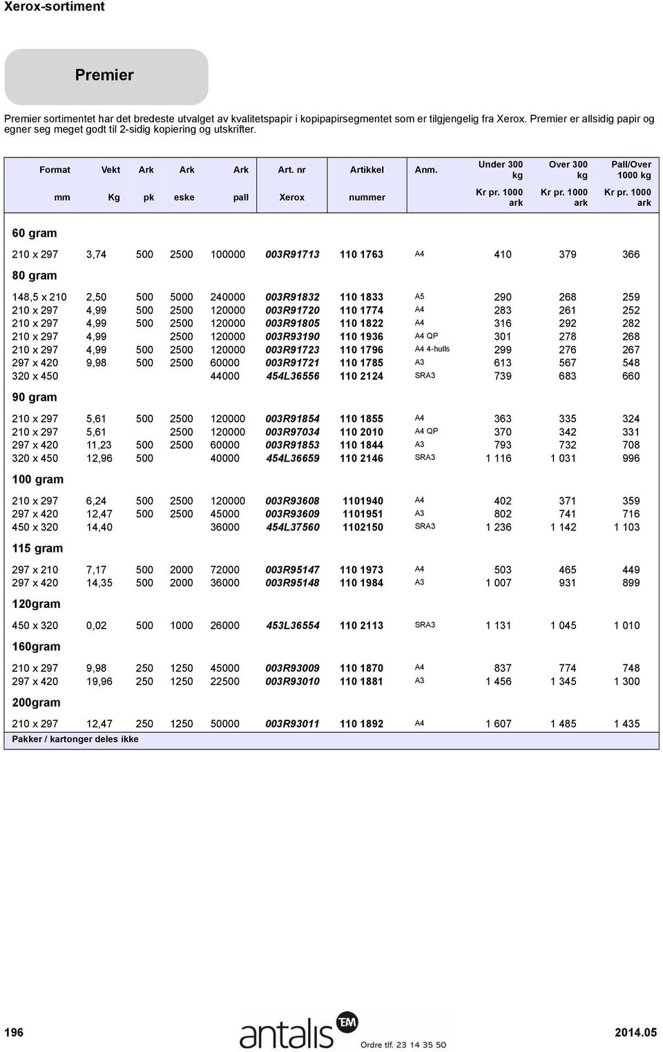 Under 300 Over 300 1000 mm Kg pk eske pall Xerox nummer 60 gram 210 x 297 3,74 500 2500 100000 003R91713 110 1763 A4 410 379 366 80 gram 148,5 x 210 2,50 500 5000 240000 003R91832 110 1833 A5 290 268