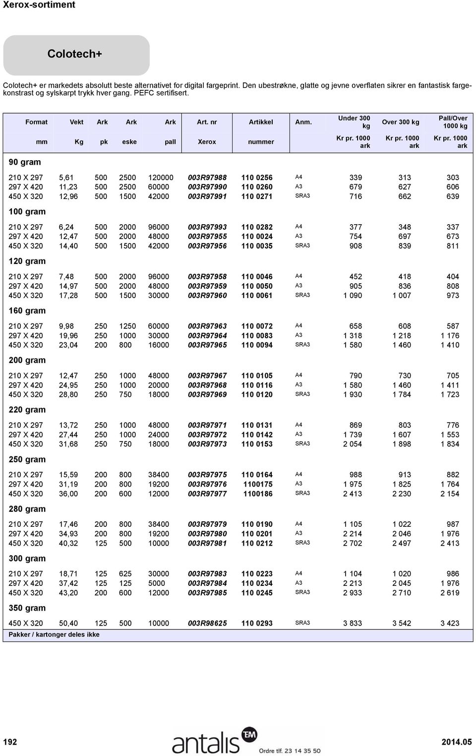 Under 300 Over 300 1000 mm Kg pk eske pall Xerox nummer 90 gram 210 X 297 5,61 500 2500 120000 003R97988 110 0256 A4 339 313 303 297 X 420 11,23 500 2500 60000 003R97990 110 0260 A3 679 627 606 450 X