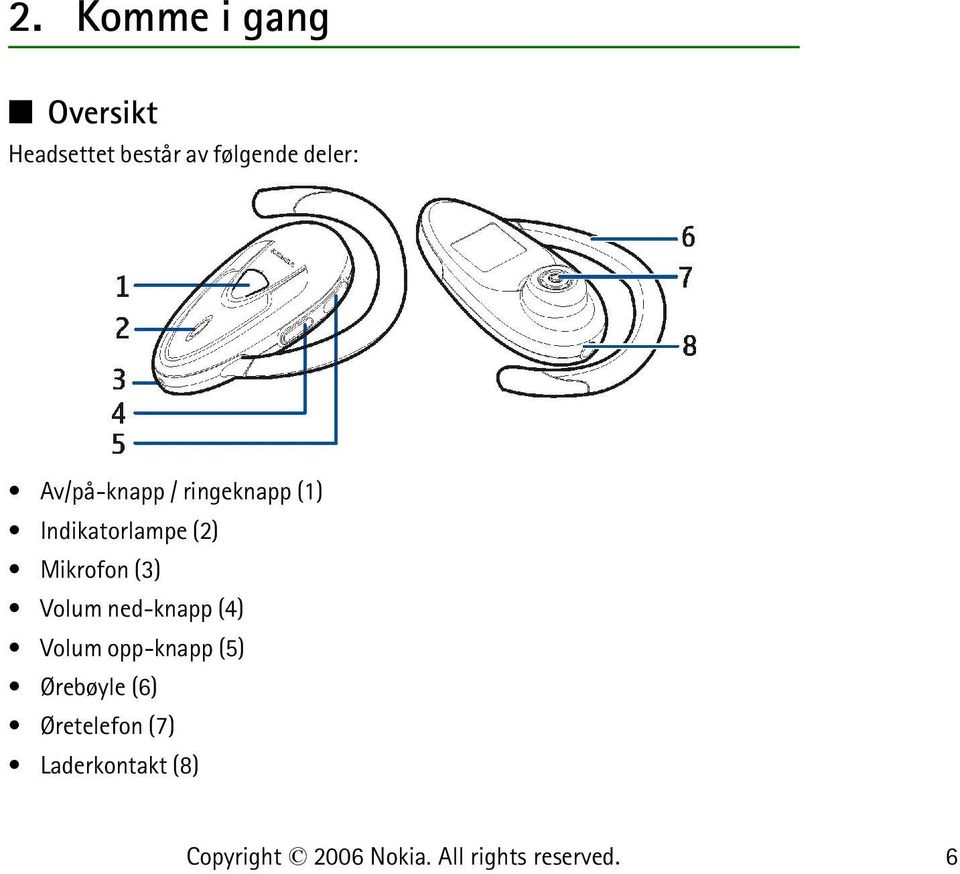 Indikatorlampe (2) Mikrofon (3) Volum ned-knapp (4)