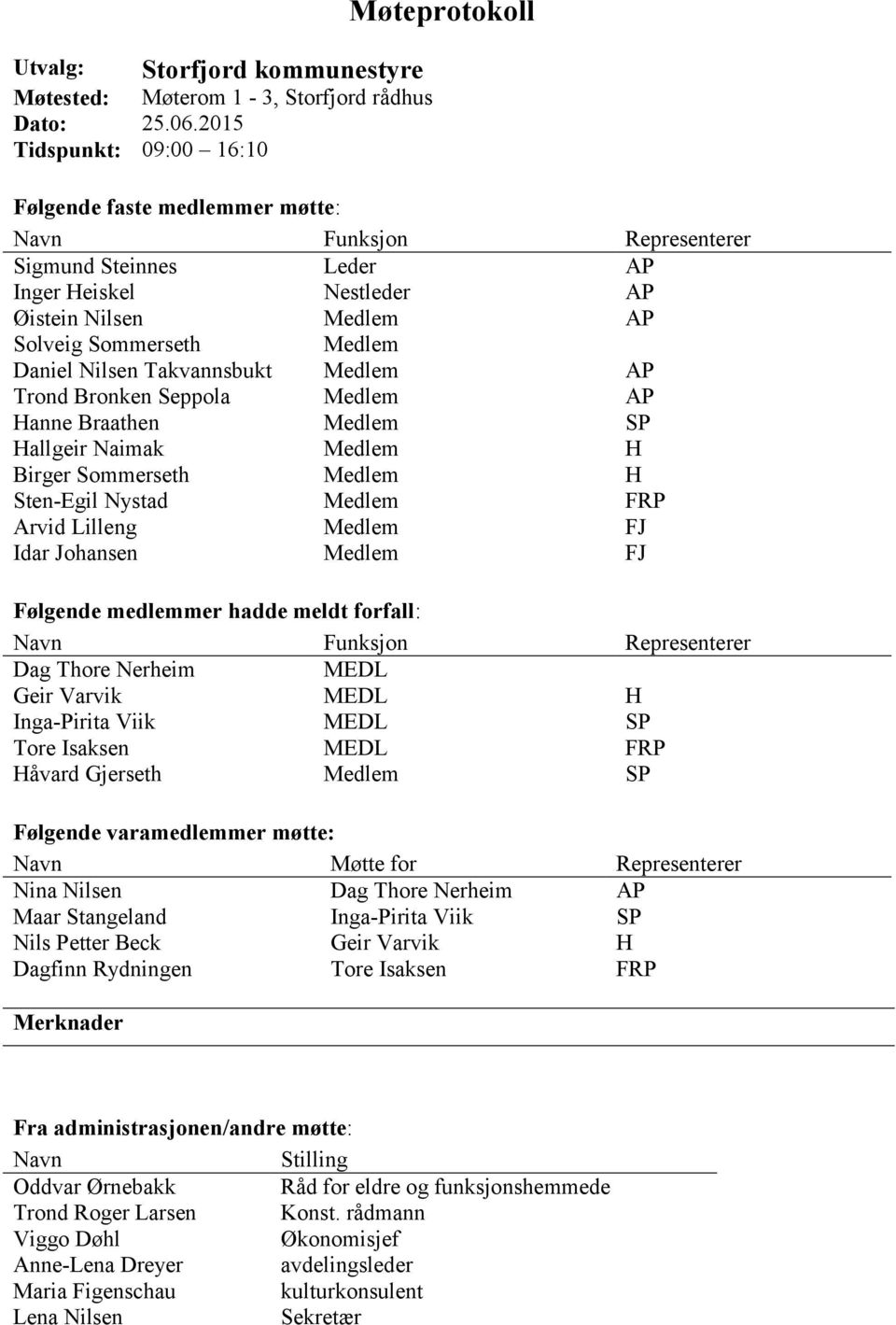 Medlem Daniel Nilsen Takvannsbukt Medlem AP Trond Bronken Seppola Medlem AP Hanne Braathen Medlem SP Hallgeir Naimak Medlem H Birger Sommerseth Medlem H Sten-Egil Nystad Medlem FRP Arvid Lilleng