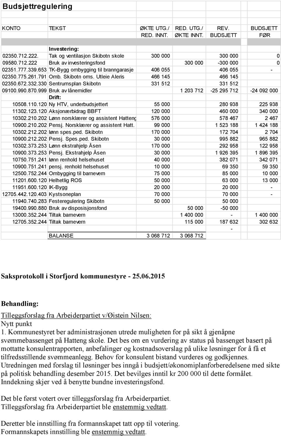 999 Bruk av lånemidler 1 203 712-25 295 712-24 092 000 Drift: 10508.110.120 Ny HTV, underbudsjettert 55 000 280 938 225 938 11302.123.120 Aksjonærbidrag BBFT 120 000 460 000 340 000 10302.210.