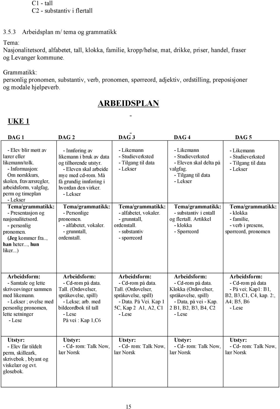 - Informsjon: Om norskkurs, skon, frværsrr, rbidsform, vf, prm o timpn Tm/rmmtikk: - Prsntsjon o nsjonittsord. - prsoni pronomn. (J kommr fr.., n tr..., un ikr.