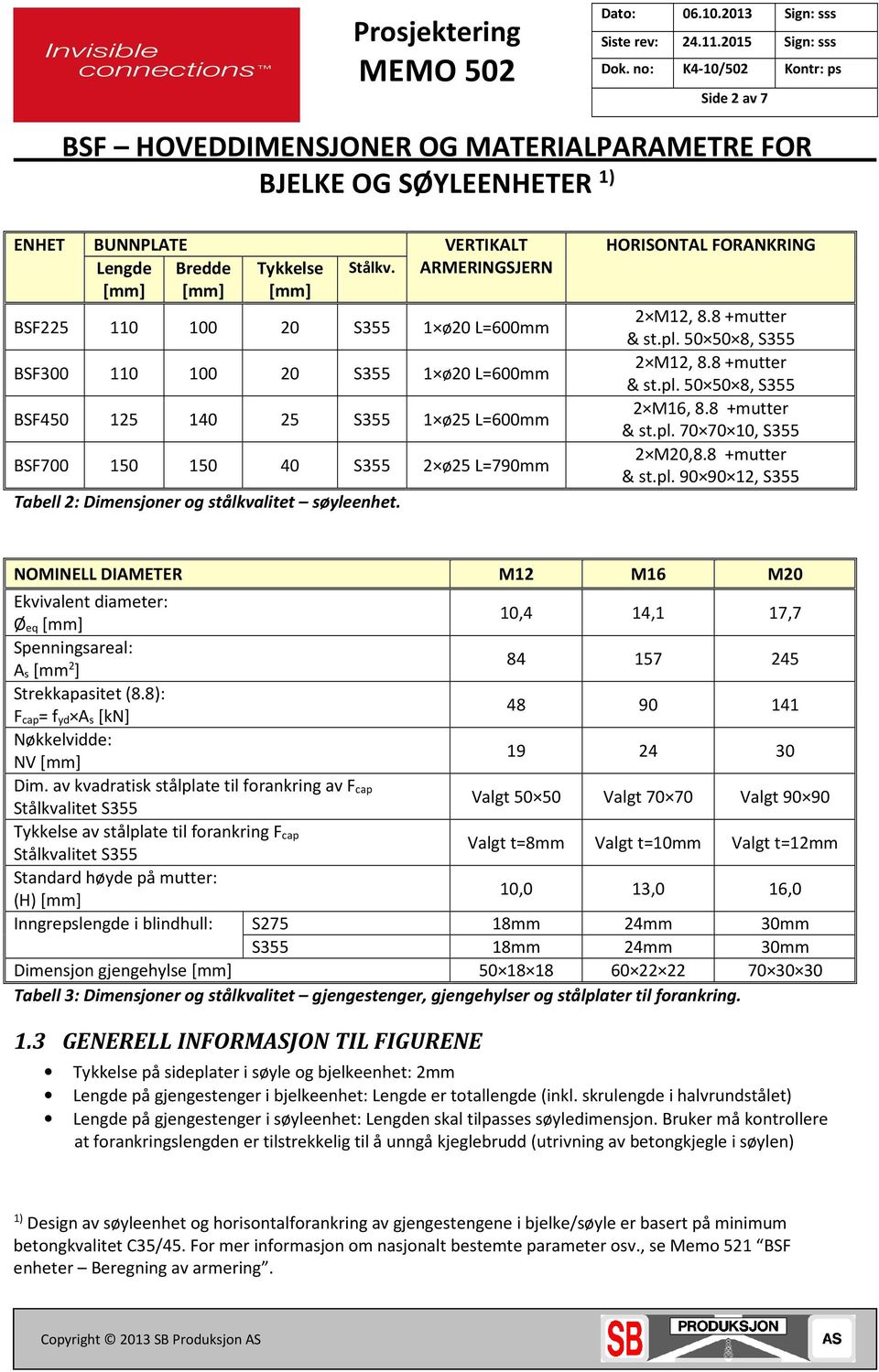 stålkvalitet søyleenhet. HORISONTAL FORANKRING 2 M12, 8.8 +mutter & st.pl.