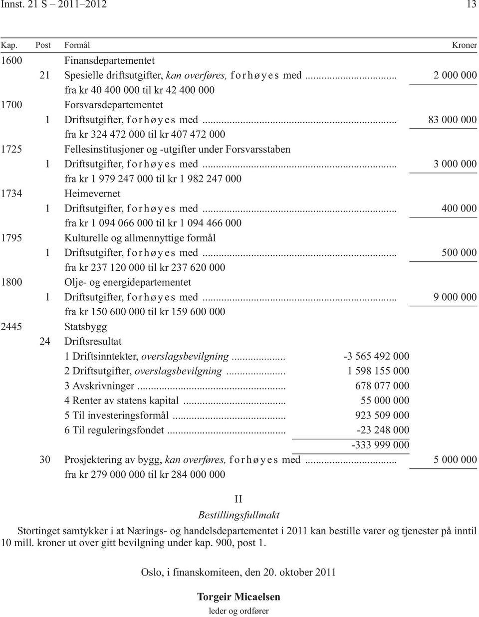 .. 83 000 000 fra kr 324 472 000 til kr 407 472 000 1725 Fellesinstitusjoner og -utgifter under Forsvarsstaben 1 Driftsutgifter, f o r h ø y e s med.