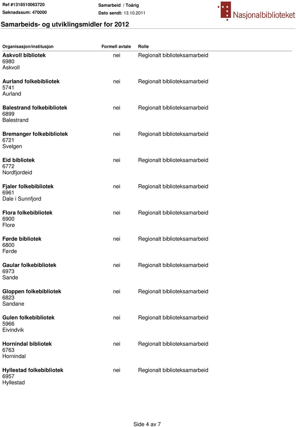 Dale i Sunnfjord Flora folkebibliotek 6900 Florø Førde bibliotek 6800 Førde Gaular folkebibliotek 6973 Sande Gloppen