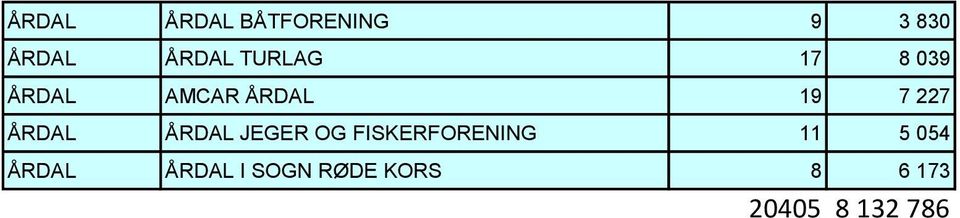 ÅRDAL ÅRDAL JEGER OG FISKERFORENING 11 5 054