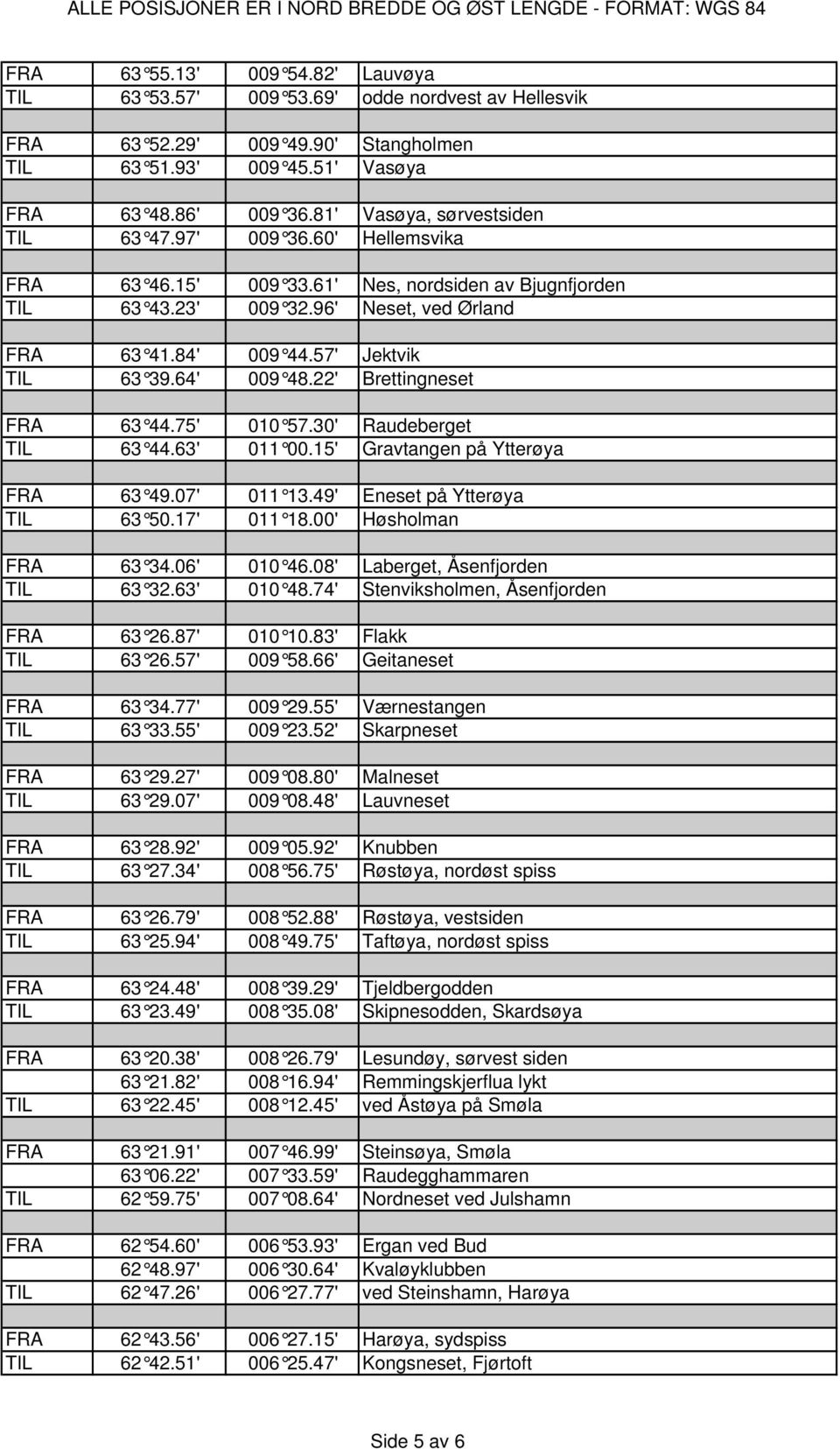 57' Jektvik TIL 63 39.64' 009 48.22' Brettingneset FRA 63 44.75' 010 57.30' Raudeberget TIL 63 44.63' 011 00.15' Gravtangen på Ytterøya FRA 63 49.07' 011 13.49' Eneset på Ytterøya TIL 63 50.