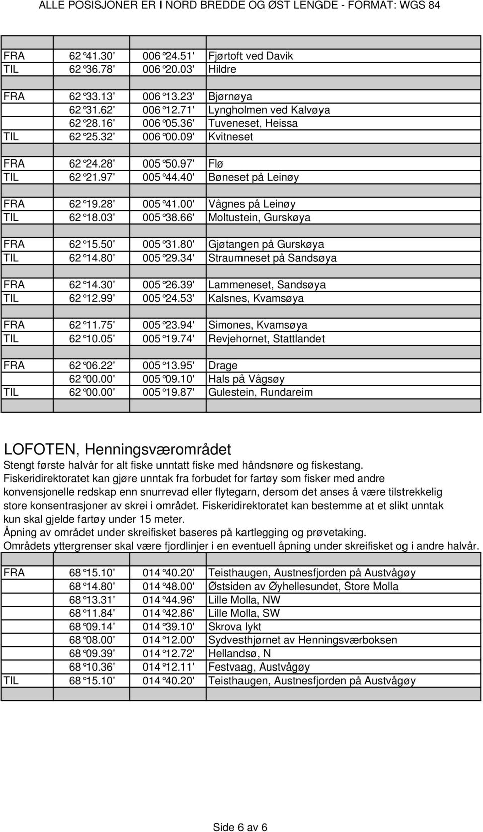 66' Moltustein, Gurskøya FRA 62 15.50' 005 31.80' Gjøtangen på Gurskøya TIL 62 14.80' 005 29.34' Straumneset på Sandsøya FRA 62 14.30' 005 26.39' Lammeneset, Sandsøya TIL 62 12.99' 005 24.