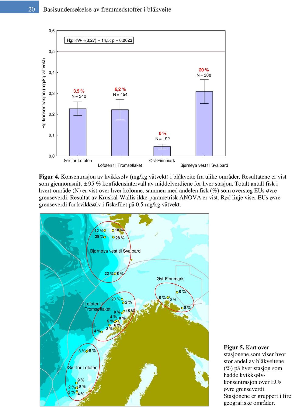 Resultatene er vist som gjennomsnitt ± 95 % konfidensintervall av middelverdiene for hver stasjon.