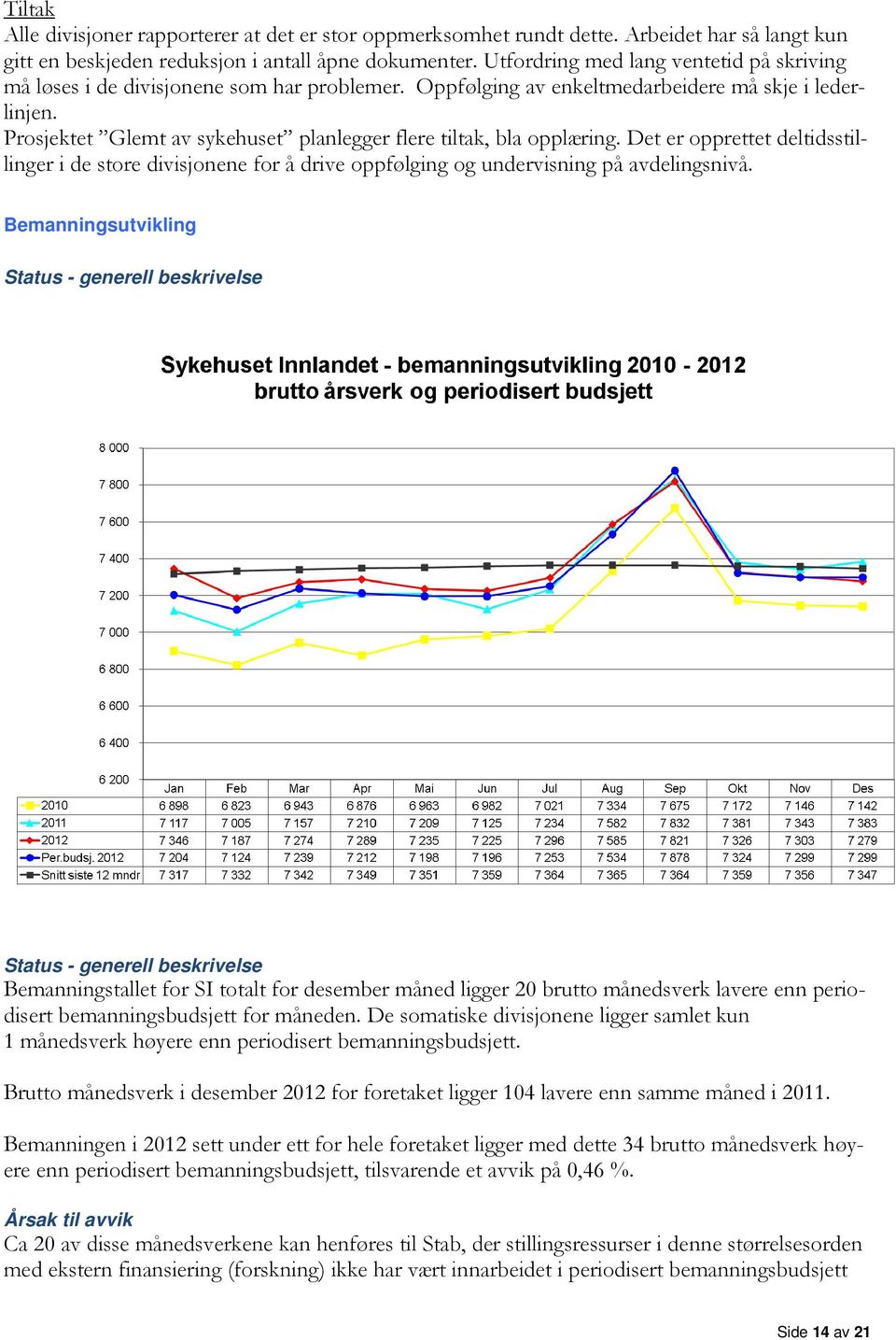 Prosjektet Glemt av sykehuset planlegger flere tiltak, bla opplæring. Det er opprettet deltidsstil- linger i de store divisjonene for å drive oppfølging og undervisning på avdelingsnivå.