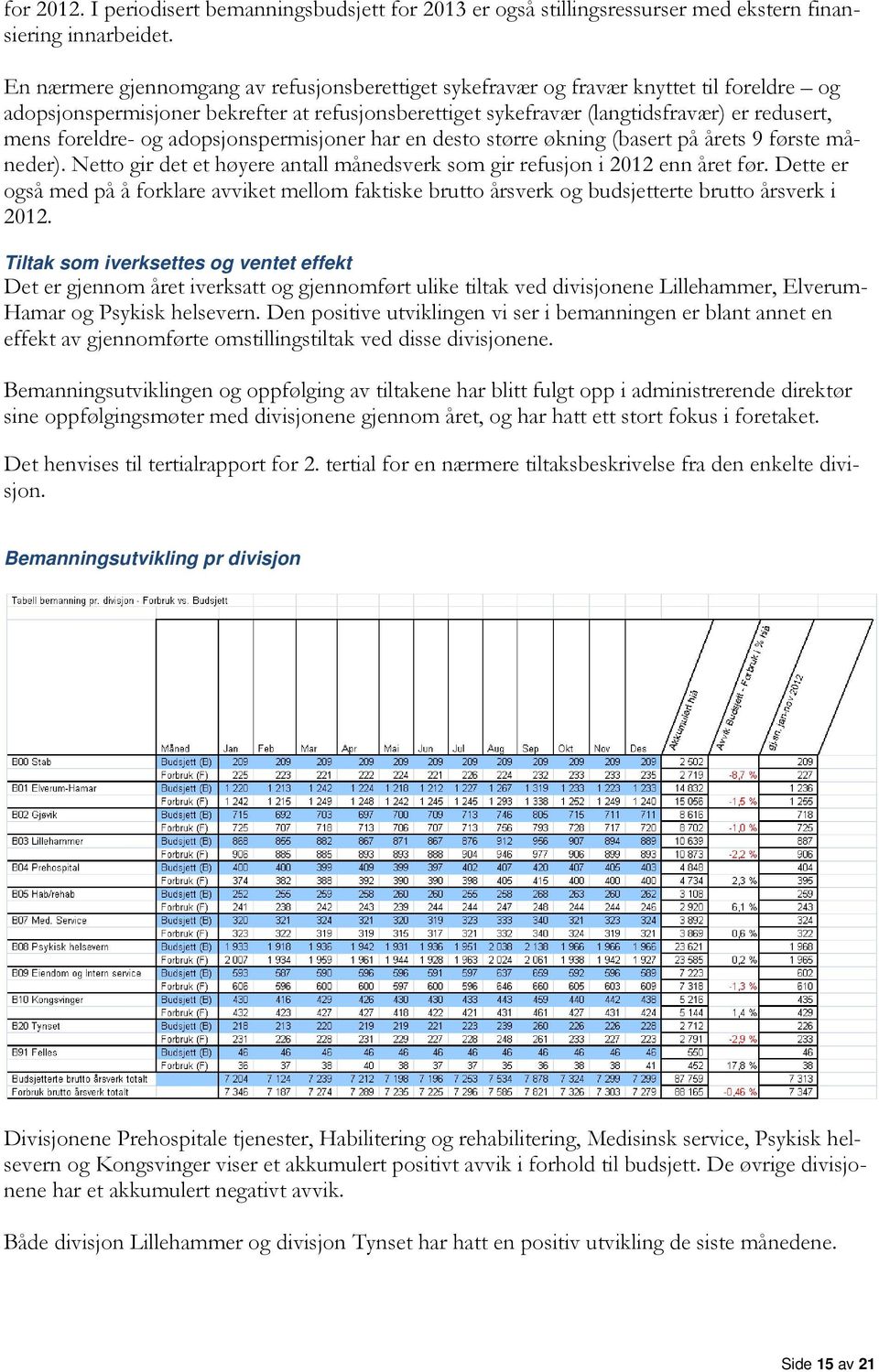 foreldre- og adopsjonspermisjoner har en desto større økning (basert på årets 9 første måneder). Netto gir det et høyere antall månedsverk som gir refusjon i 2012 enn året før.