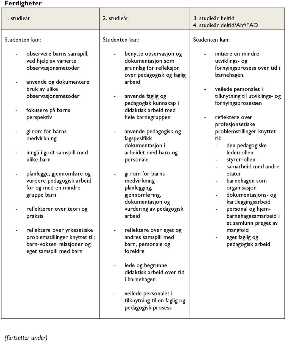 barns medvirkning - inngå i godt samspill med ulike barn - planlegge, gjennomføre og vurdere pedagogisk arbeid for og med en mindre gruppe barn - reflekterer over teori og praksis - reflektere over