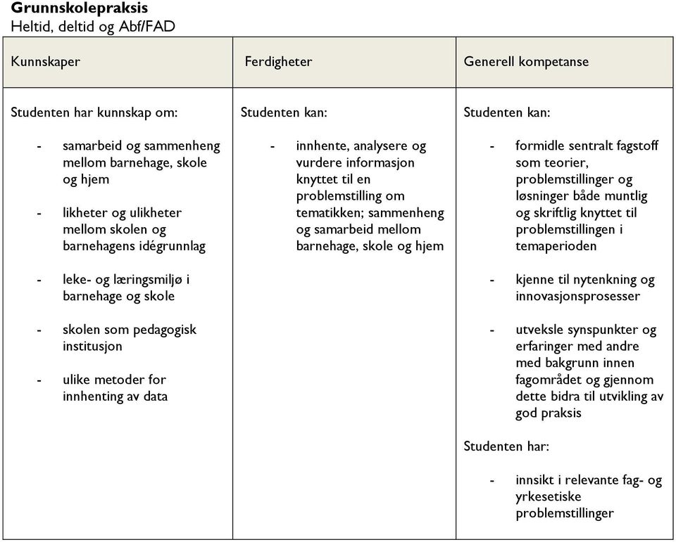 informasjon knyttet til en problemstilling om tematikken; sammenheng og samarbeid mellom barnehage, skole og hjem - formidle sentralt fagstoff som teorier, problemstillinger og løsninger både muntlig