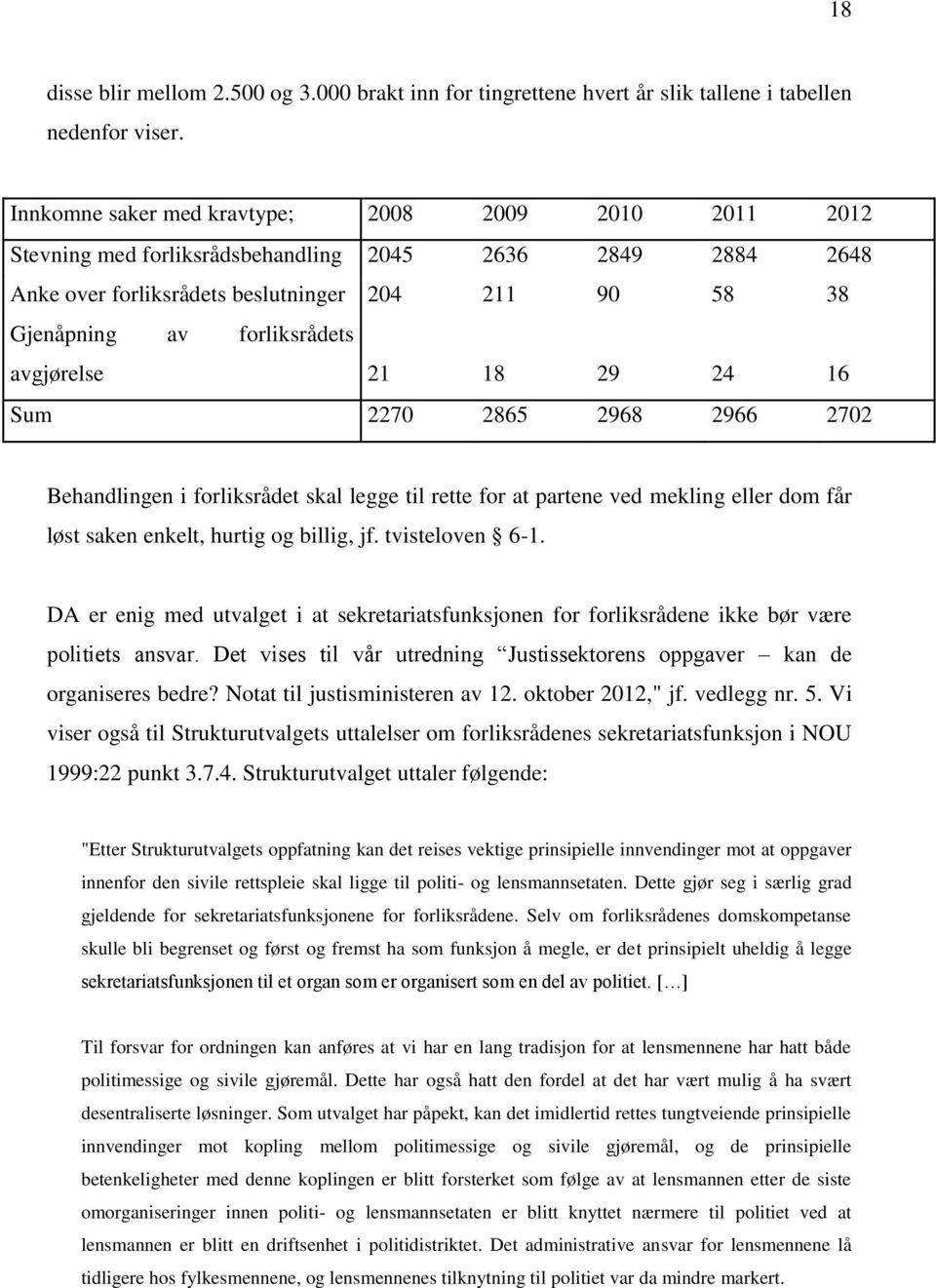 avgjørelse 21 18 29 24 16 Sum 2270 2865 2968 2966 2702 Behandlingen i forliksrådet skal legge til rette for at partene ved mekling eller dom får løst saken enkelt, hurtig og billig, jf.