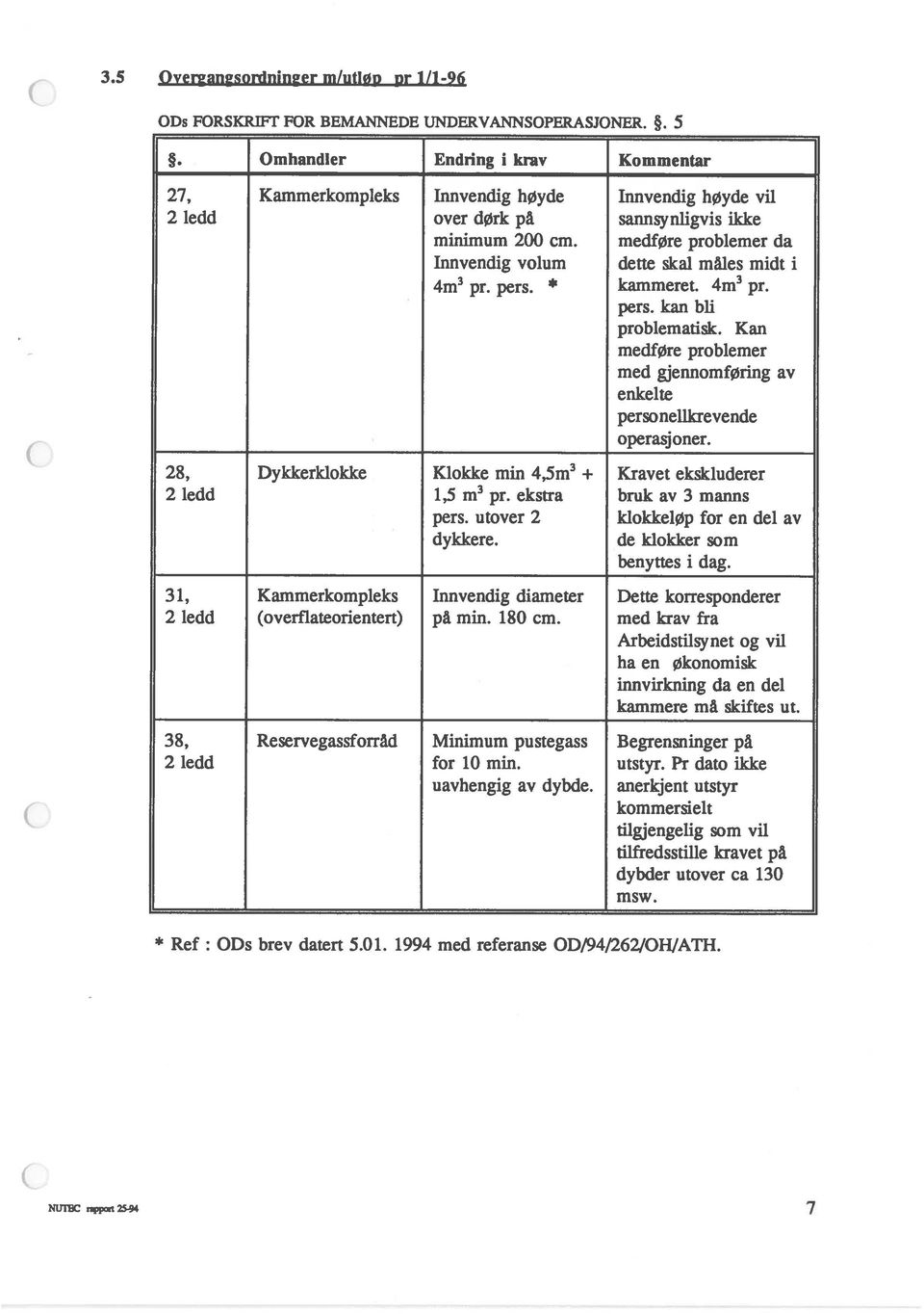 medføre problemer da Innvendig volum dette skal måles midt i 4m3 pr. pers. * kammeret. 4m3 pr. pers. kan bli problematisk.