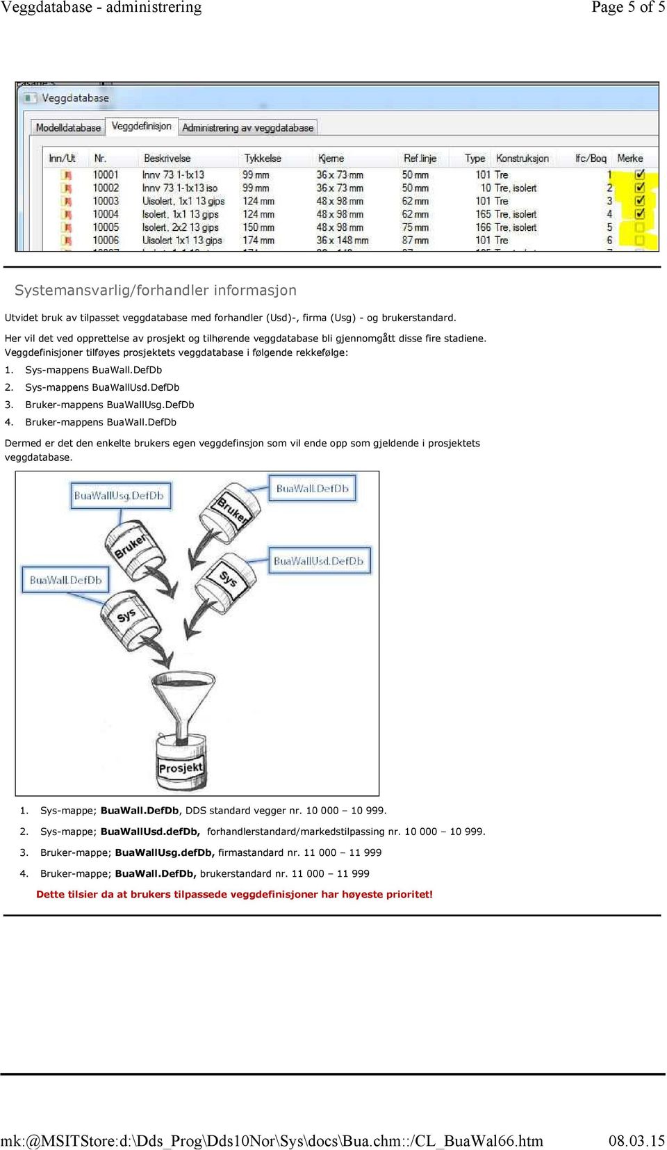Sys-mappens BuaWall.DefDb 2. Sys-mappens BuaWallUsd.DefDb 3. Bruker-mappens BuaWallU
