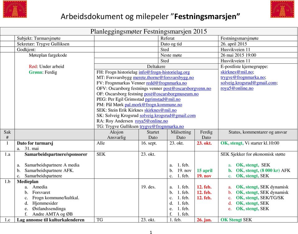 a Samarbeidspartnere/sponsorer a. Samarbeidspartnere A media b. Samarbeidspartnere AFK. c. Samarbeidspartnere 1.b Medieplan a. Amedia b. Forsvaret c. Frogn kommune/kultkal. d. Hjemmesider e.