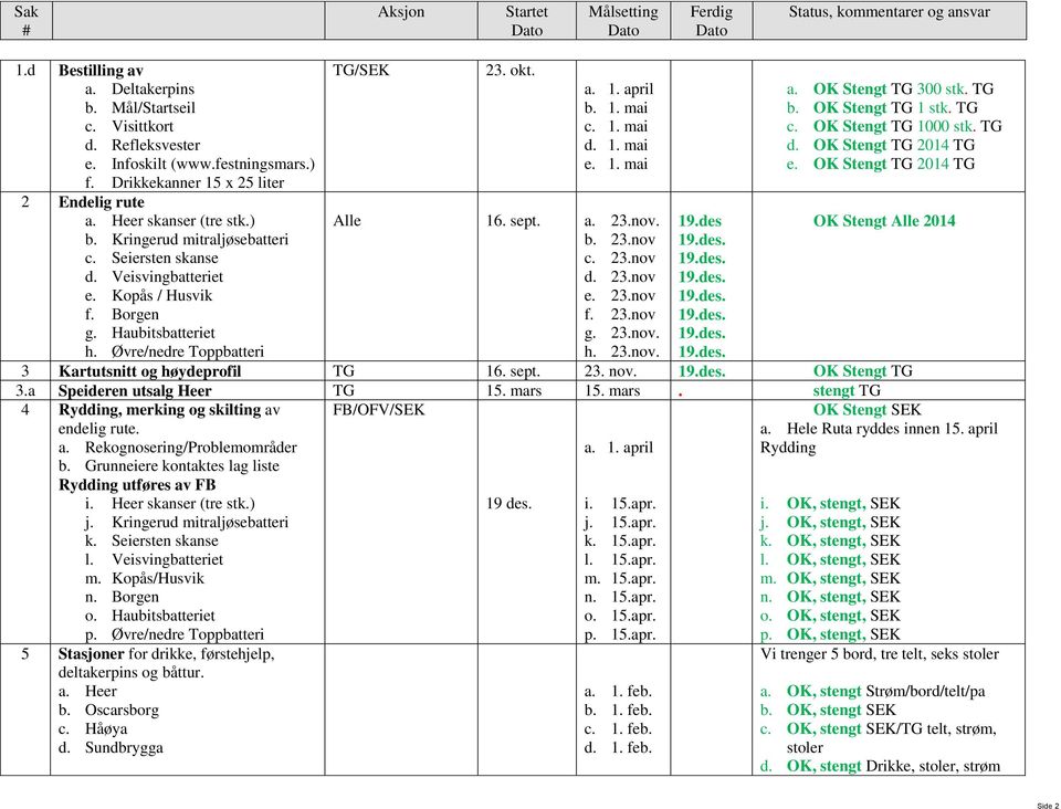 23.nov d. 23.nov e. 23.nov f. 23.nov g. 23.nov. h. 23.nov. 19.des a. OK Stengt TG 300 stk. TG b. OK Stengt TG 1 stk. TG 1000 stk. TG d. OK Stengt TG 2014 TG e.