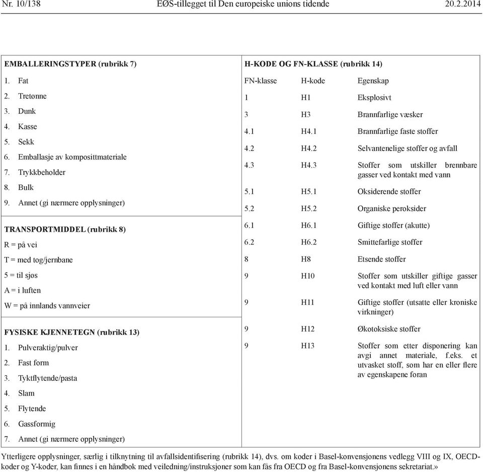 Annet (gi nærmere opplysninger) TRANSPORTMIDDEL (rubrikk 8) R = på vei T = med tog/jernbane 5 = til sjøs A = i luften W = på innlands vannveier FYSISKE KJENNETEGN (rubrikk 13) 1. Pulveraktig/pulver 2.