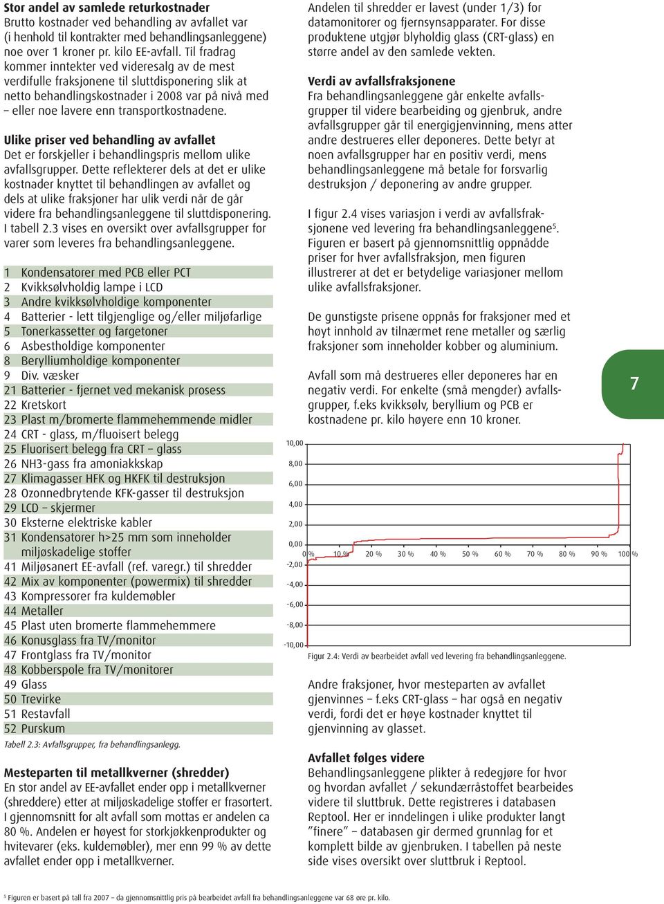 Ulike priser ved behandling av avfallet Det er forskjeller i behandlingspris mellom ulike avfallsgrupper.