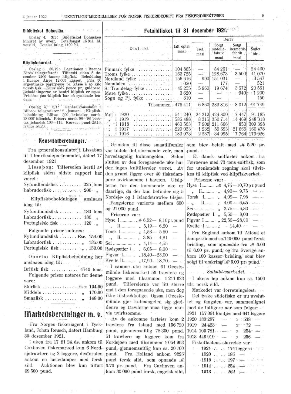 Distrikt Fetsildfiskettil 31 desember '192[;' Derav,, Ialt optat Solgt "SQlgt l, Iset maal \ sildolje,hermetik Saltet maal 'I' fabrik abrik,,1 ' maal maal _o. 261 24400 67.