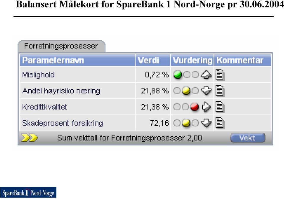 SpareBank 1