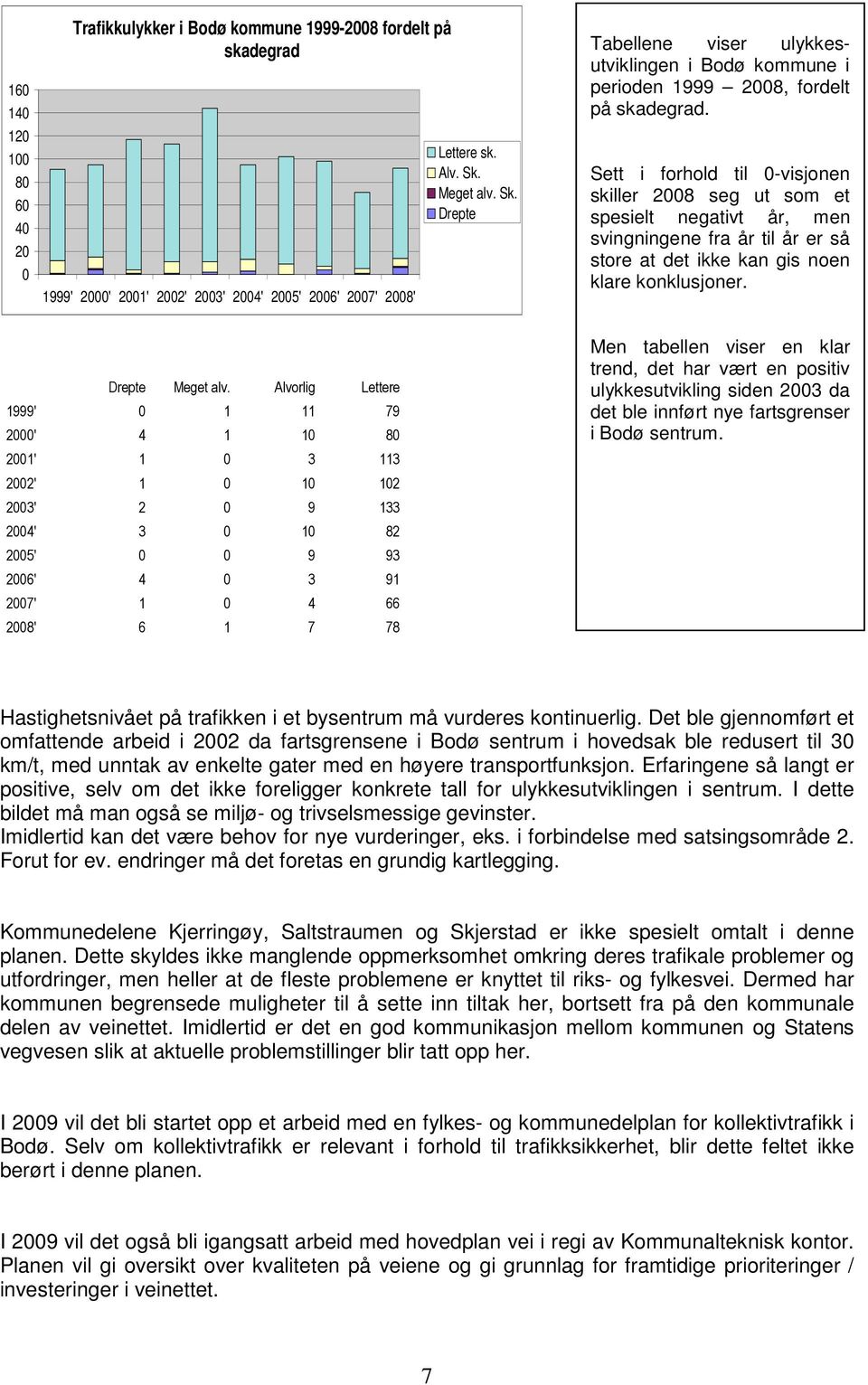 Sett i forhold til 0-visjonen skiller 2008 seg ut som et spesielt negativt år, men svingningene fra år til år er så store at det ikke kan gis noen klare konklusjoner. Drepte Meget alv.