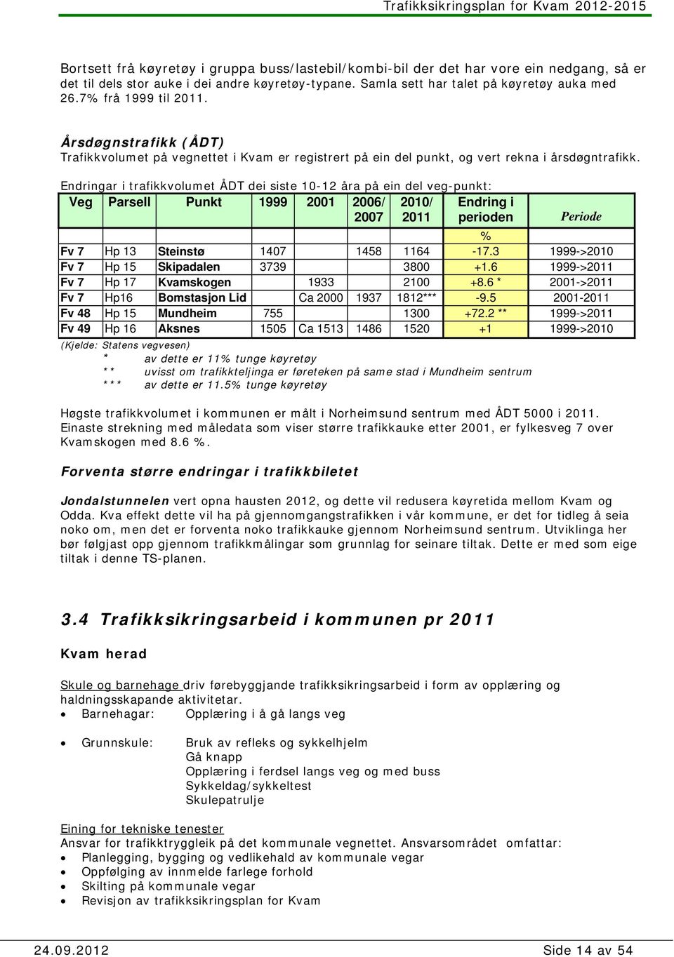 Endringar i trafikkvolumet ÅDT dei siste 10-12 åra på ein del veg-punkt: Veg Parsell Punkt 1999 2001 2006/ 2010/ Endring i 2007 2011 perioden Periode % Fv 7 Hp 13 Steinstø 1407 1458 1164-17.