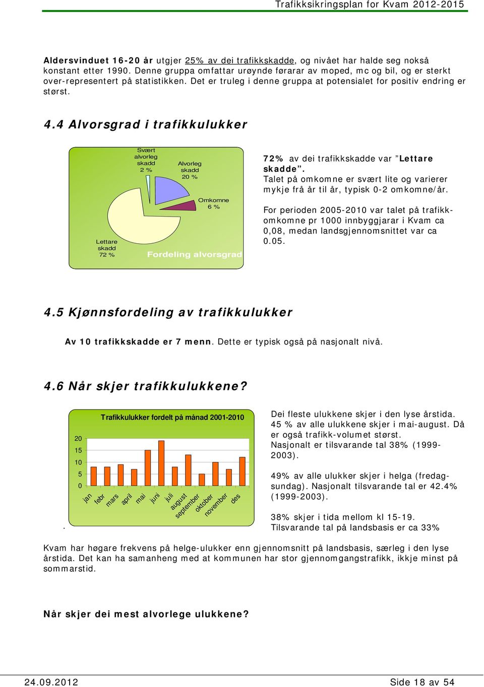 4 Alvorsgrad i trafikkulukker Lettare skadd 72 % Svært alvorleg skadd 2 % Alvorleg skadd 20 % Omkomne 6 % Fordeling alvorsgrad 72% av dei trafikkskadde var Lettare skadde.