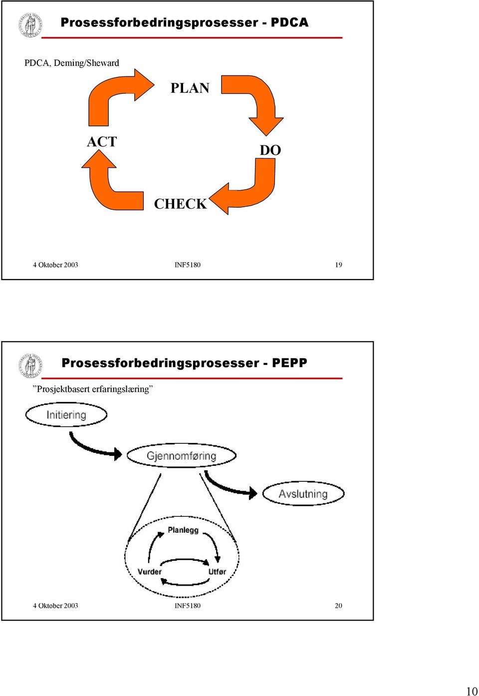 INF5180 19 Prosessforbedringsprosesser - PEPP
