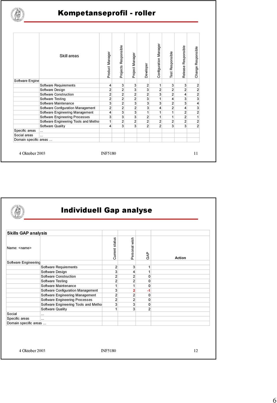 Software Engineering Tools and Method 1 2 2 2 2 2 2 2 Software Quality 4 3 3 2 2 3 3 2 Specific areas... Social areas... Domain specific areas.