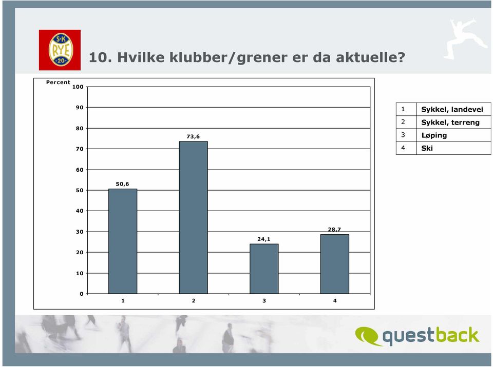 9 Sykkel, landevei 8 7,6 Sykkel,