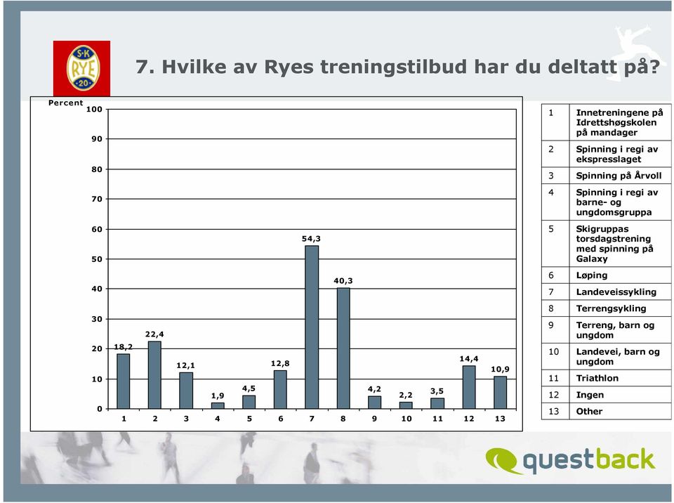 Spinning i regi av barne- og ungdomsgruppa 6 5 5, 5 Skigruppas torsdagstrening med spinning på Galaxy, 6 7