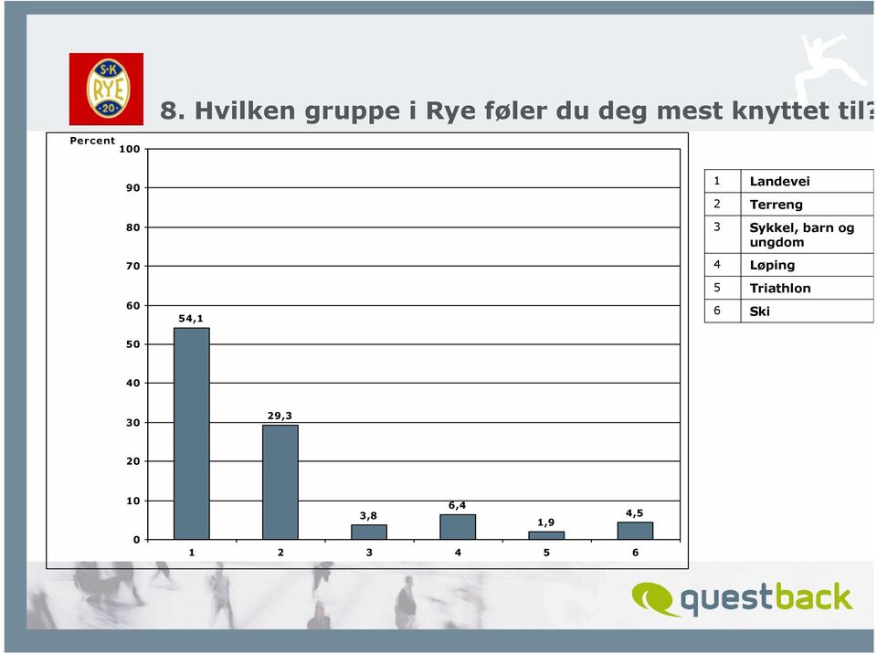 9 Landevei Terreng 8 Sykkel, barn og ungdom