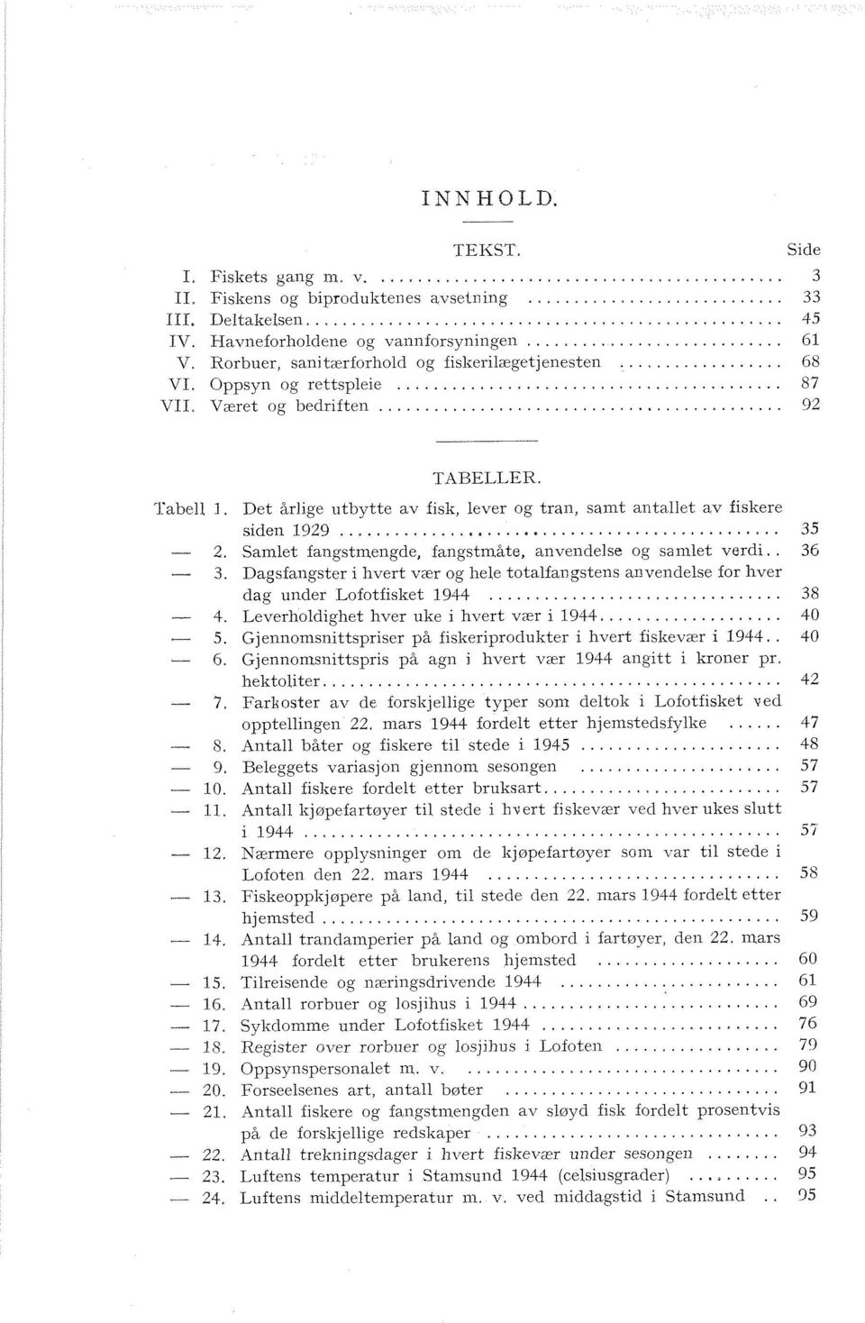 Været og bedriften............................................ 02 Tabell 1. TABELLER. Det årlige utbytte av fisk, lever og tran, samt antallet av fiskere siden 1929.