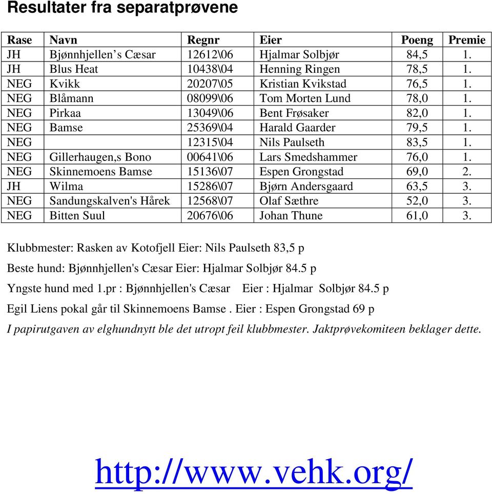 NEG 12315\04 Nils Paulseth 83,5 1. NEG Gillerhaugen,s Bono 00641\06 Lars Smedshammer 76,0 1. NEG Skinnemoens Bamse 15136\07 Espen Grongstad 69,0 2. JH Wilma 15286\07 Bjørn Andersgaard 63,5 3.