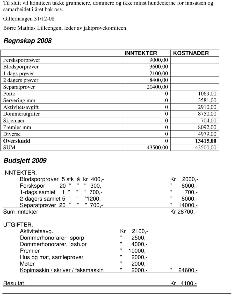 Aktivitetsavgift 0 2910,00 Dommerutgifter 0 8750,00 Skjemaer 0 704,00 Premier mm 0 8092,00 Diverse 0 4979,00 Overskudd 0 13415,00 SUM 43500,00 43500,00 Budsjett 2009 INNTEKTER.