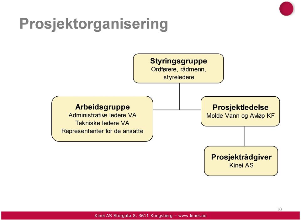 Tekniske ledere VA Representanter for de ansatte