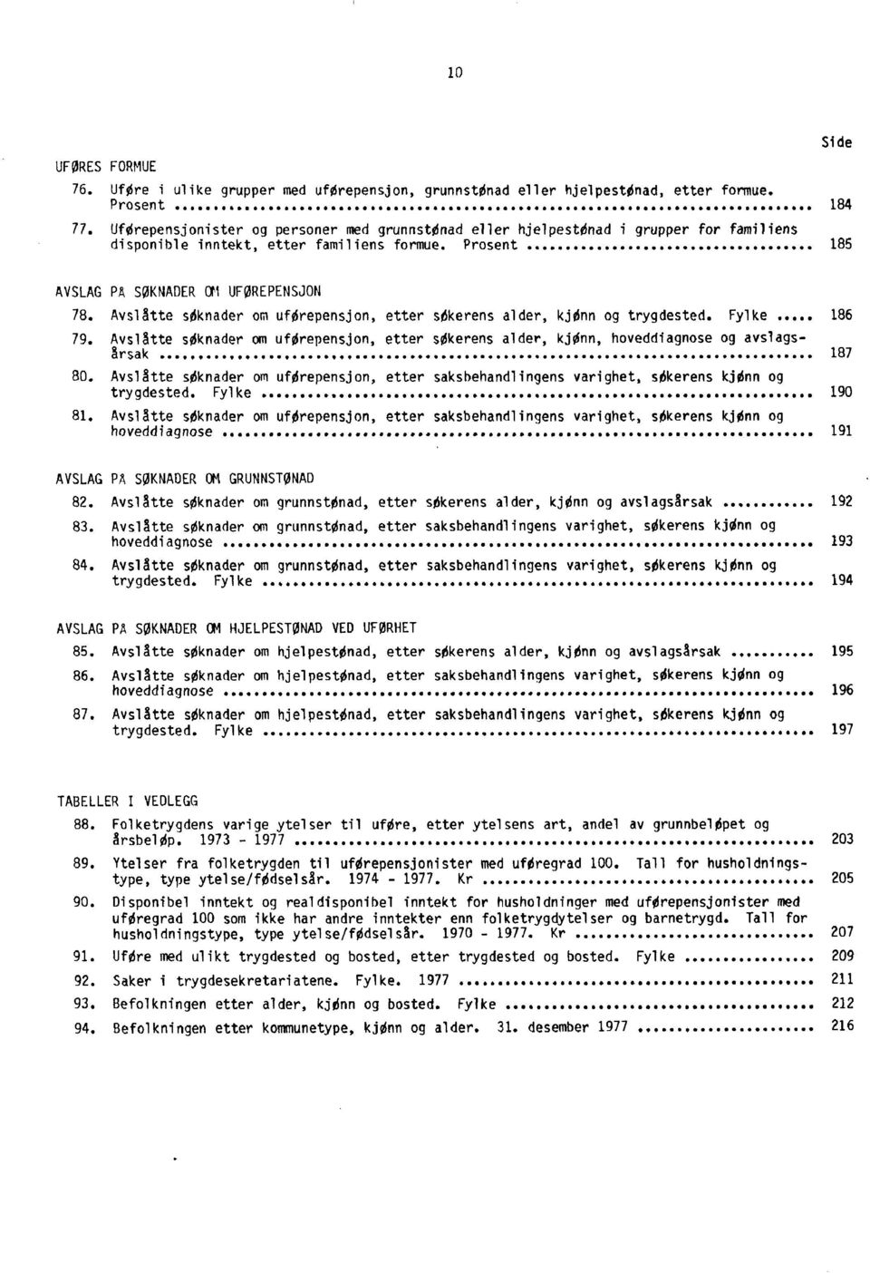 .. 185 Side AVSLAG PA SØKNADER OM UFØREPENSJON 78. Avslåtte søknader om uførepensjon, etter søkerens alder, kjønn og trygdested. Fylke... 186 79.