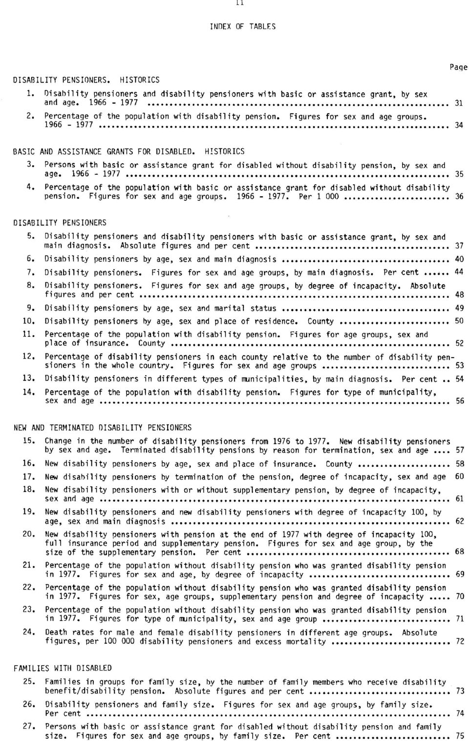 Persons with basic or assistance grant for disabled without disability pension, by sex and age. 1966-1977... OOOOO... 35 4.