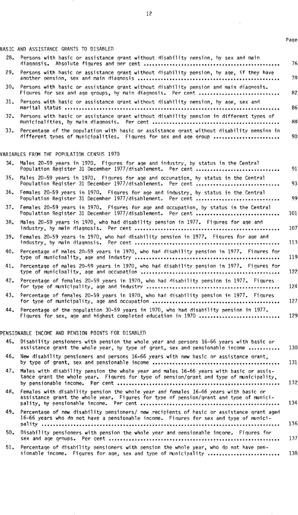 Persons with basic or assistance grant without disability pension and main diagnosis. Figures for sex and age groups, hy main diagnosis. Per cent...... 82 31.