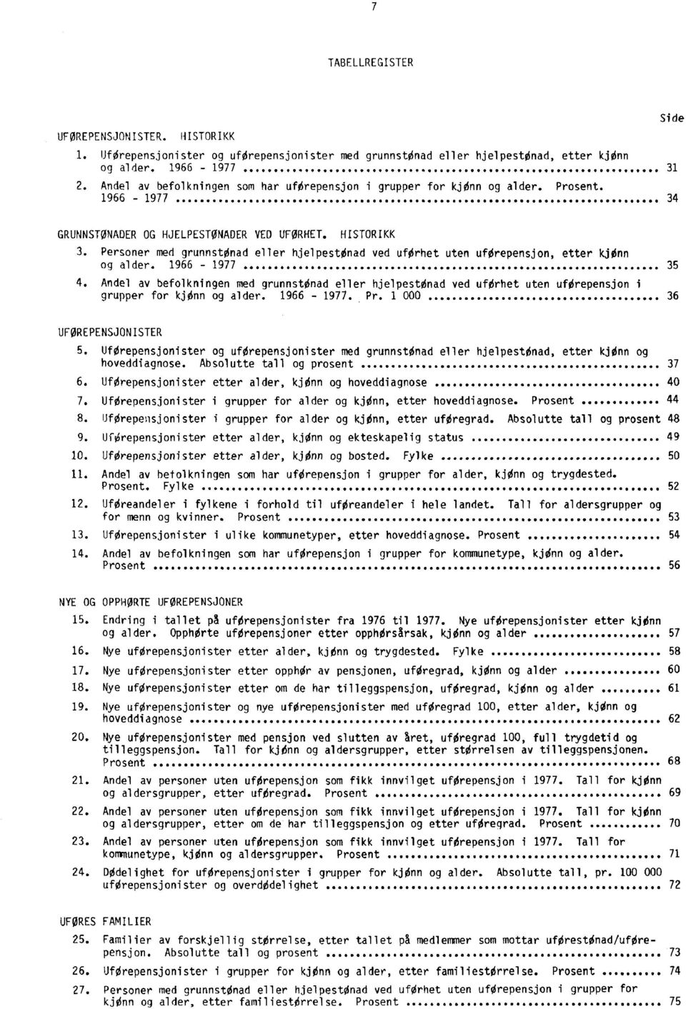 0 34 Side GRUNNSTØNADER OG HJELPESTØNADER VED UFORHET. HISTORIKK 3. Personer med grunnstonad eller hjelpestonad ved uførhet uten uførepensjon, etter kjønn og alder. 1966-1977.