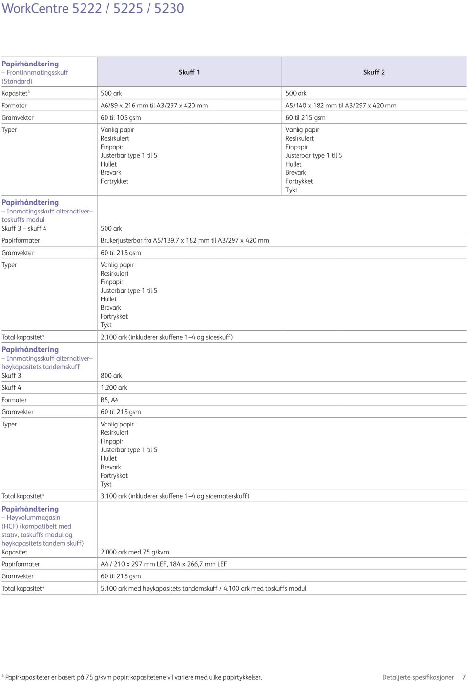 modul Skuff 3 skuff 4 500 ark Papirformater Brukerjusterbar fra A5/139.