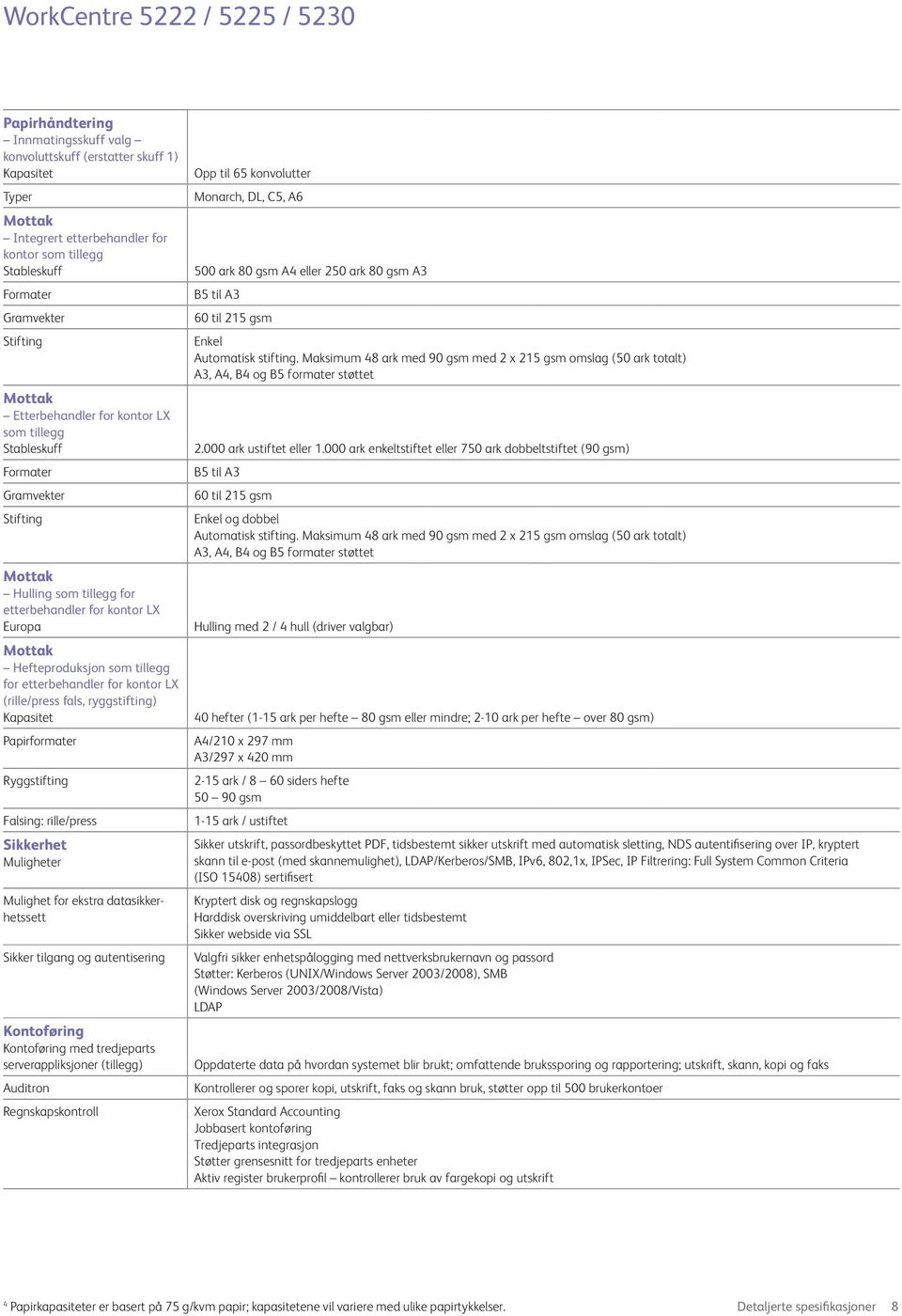 ryggstifting) Kapasitet Papirformater Ryggstifting Falsing: rille/press Sikkerhet Muligheter Mulighet for ekstra datasikkerhetssett Sikker tilgang og autentisering Kontoføring Kontoføring med